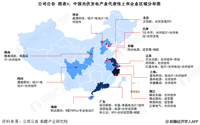图表4：中国光伏发电产业代表性上市企业区域分布图