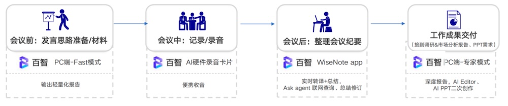 AI录音卡也有“龙虾能力”了！纪要报告PPT一体生成