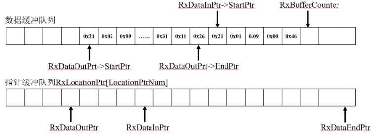 基于Hi3863的多模星闪网关系统设计