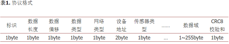 基于Hi3863的多模星闪网关系统设计