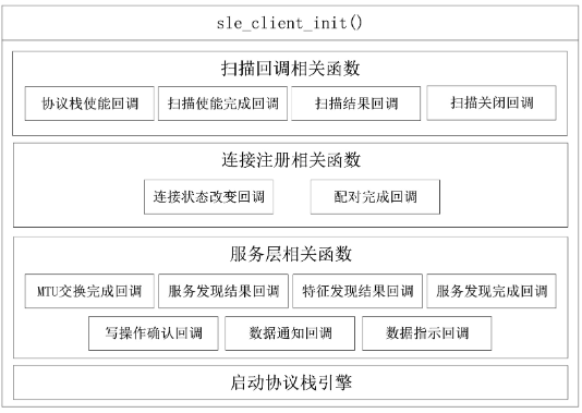 基于Hi3863的多模星闪网关系统设计