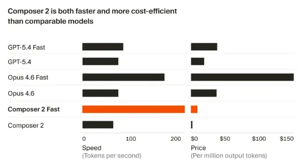 Composer2编程大模型