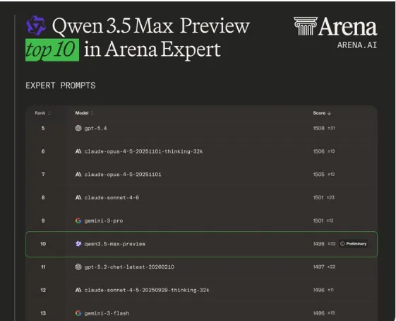 Qwen3.5-Max