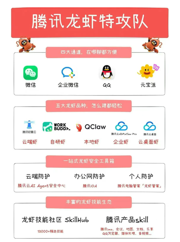 微信官方龙虾插件ClawBot来了：可通过微信聊天控制OpenClaw