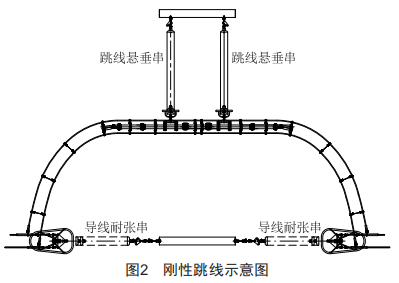 500kv紧凑型线路耐张塔跳线风偏闪络故障治理方案比选研究