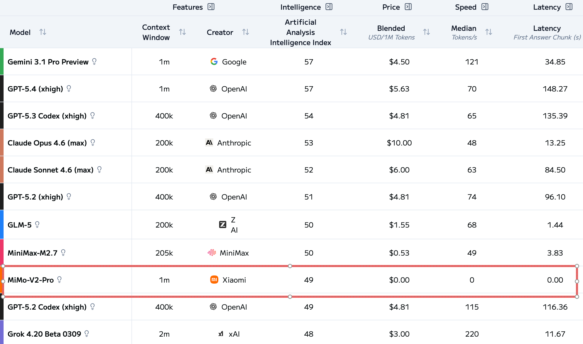 刚刚，被全网猜是DeepSeek V4的神秘大模型，被小米认领了！还能免费“养龙虾”