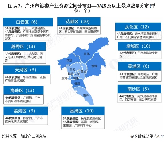 图表7：广州市旅游产业资源空间分布图——3A级及以上景点数量分布(单位：个)