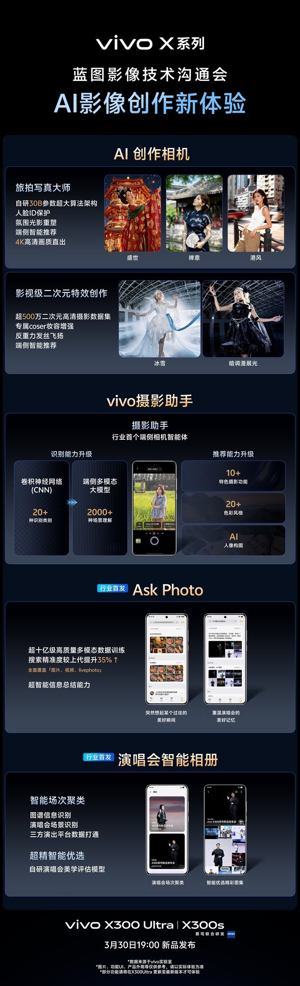 能打电话的真「V单」，5张图看全vivo X300 Ultra影像配置