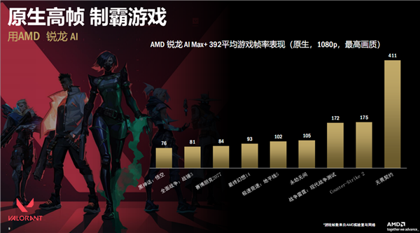 AMD锐龙AI新品双线爆发：笔记本、迷你机、一体机、掌机全都有！