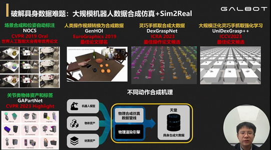 银河通用王鹤：以仿真数据为核心，把机器人送进药房、零售舱｜GTC2026