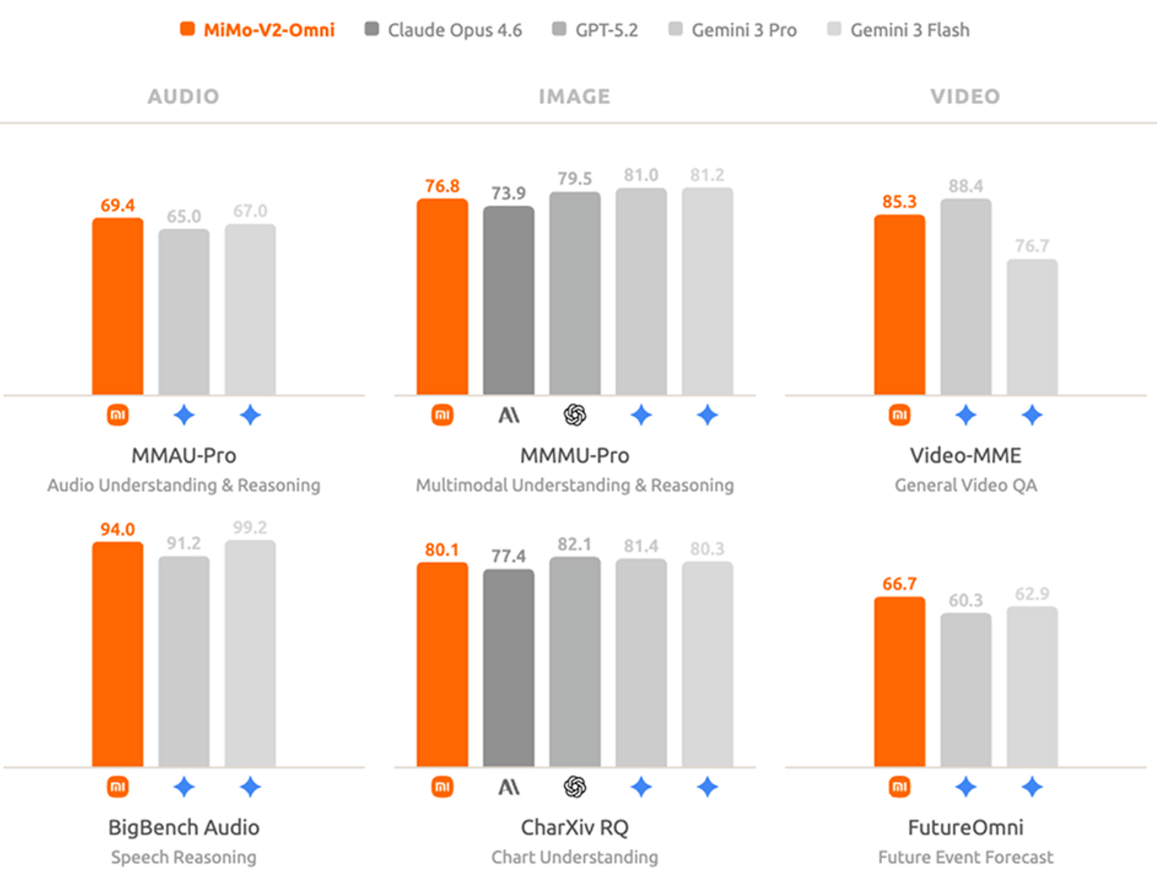 刚刚，被全网猜是DeepSeek V4的神秘大模型，被小米认领了！还能免费“养龙虾”