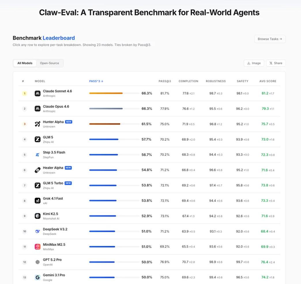 刚刚，被全网猜是DeepSeek V4的神秘大模型，被小米认领了！还能免费“养龙虾”