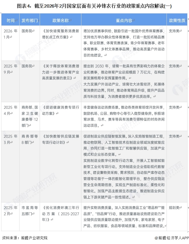 图表4：截至2026年2月国家层面有关冲锋衣行业的政策重点内容解读(一)