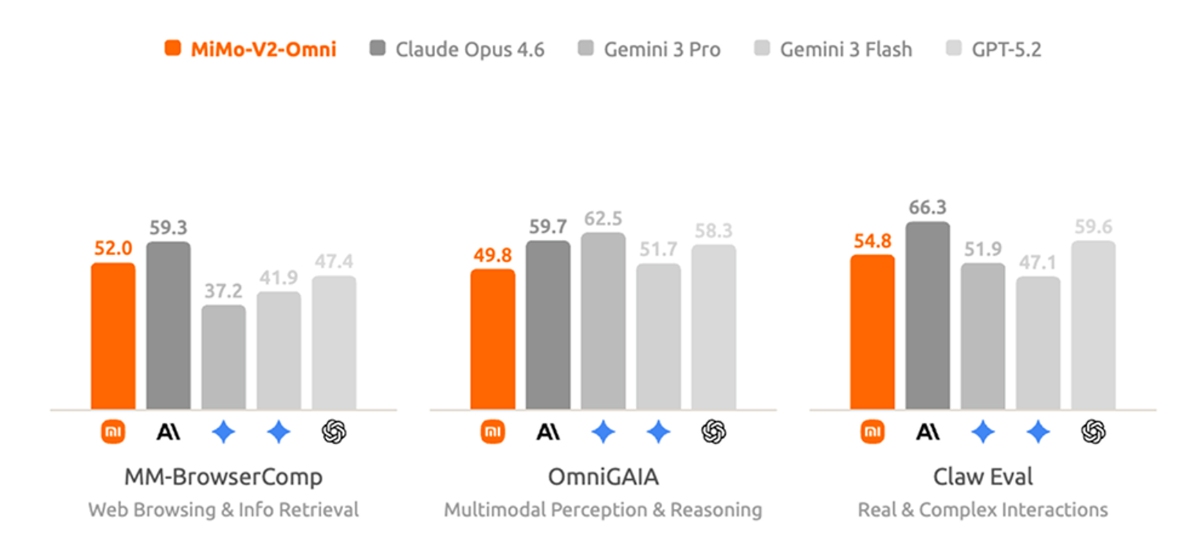 刚刚，被全网猜是DeepSeek V4的神秘大模型，被小米认领了！还能免费“养龙虾”