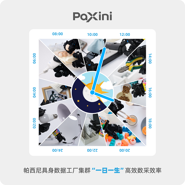 五厂联动，全域拓局！帕西尼加速构建具身智能“数据大基建”矩阵