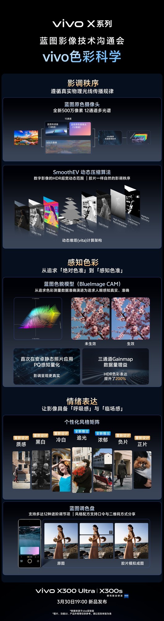 能打电话的真「V单」，5张图看全vivo X300 Ultra影像配置
