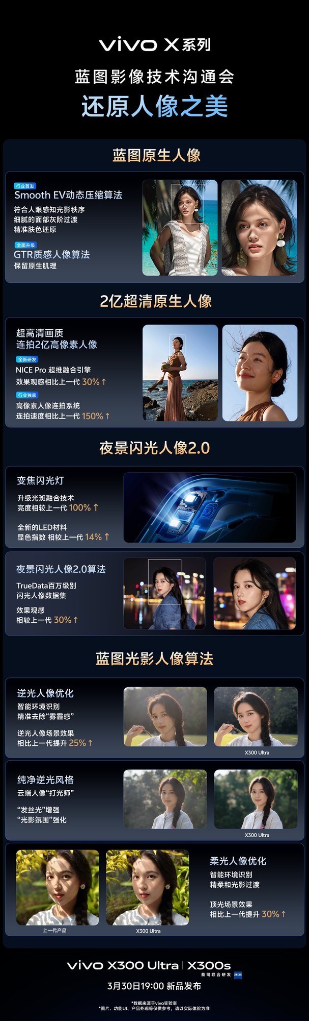 能打电话的真「V单」，5张图看全vivo X300 Ultra影像配置