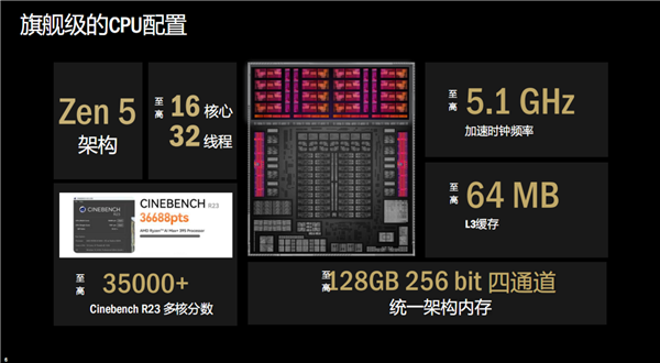AMD锐龙AI新品双线爆发：笔记本、迷你机、一体机、掌机全都有！