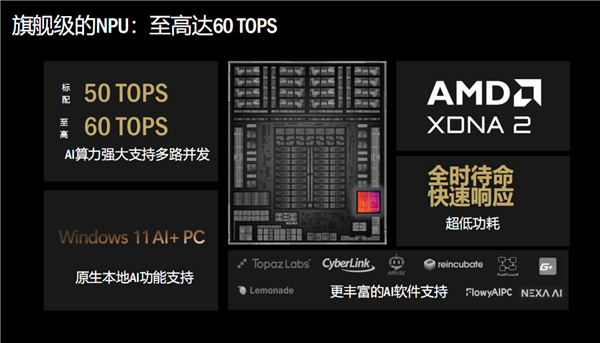 AMD锐龙AI新品双线爆发：笔记本、迷你机、一体机、掌机全都有！