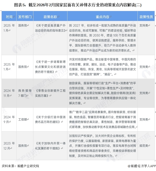 图表5：截至2026年2月国家层面有关冲锋衣行业的政策重点内容解读(二)