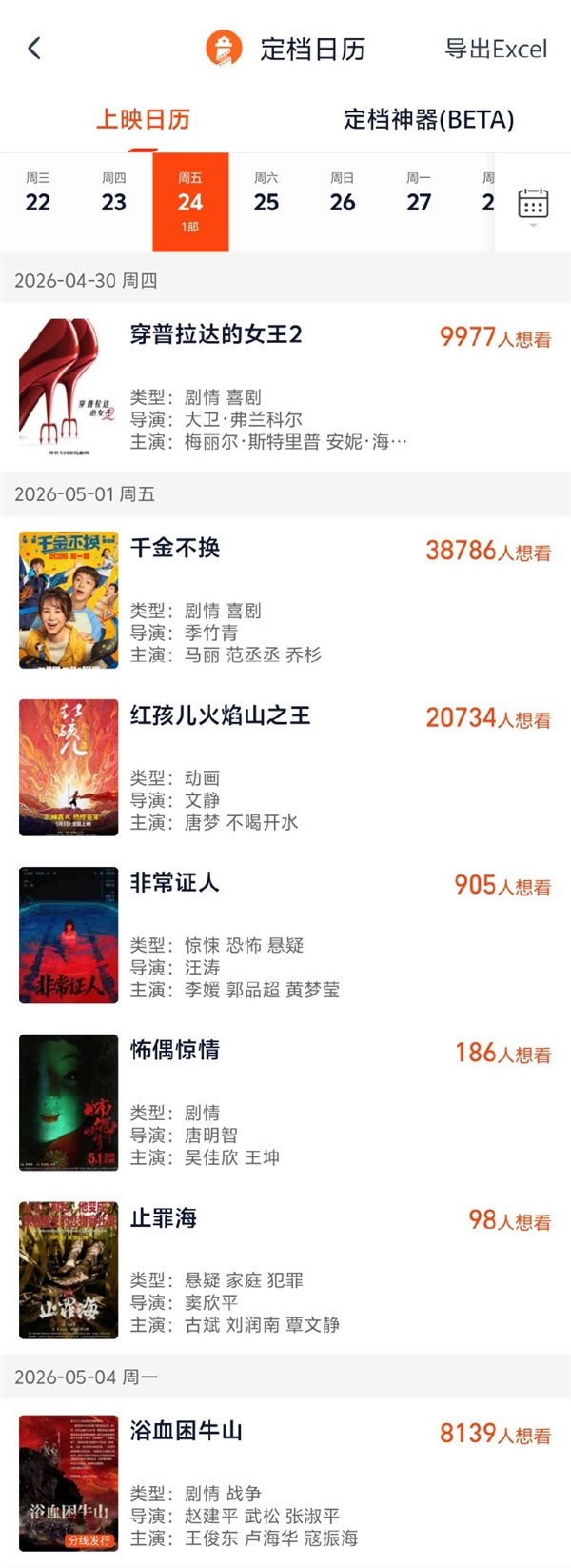 马丽新片《千金不换》来了 7部影片定档2026五一档