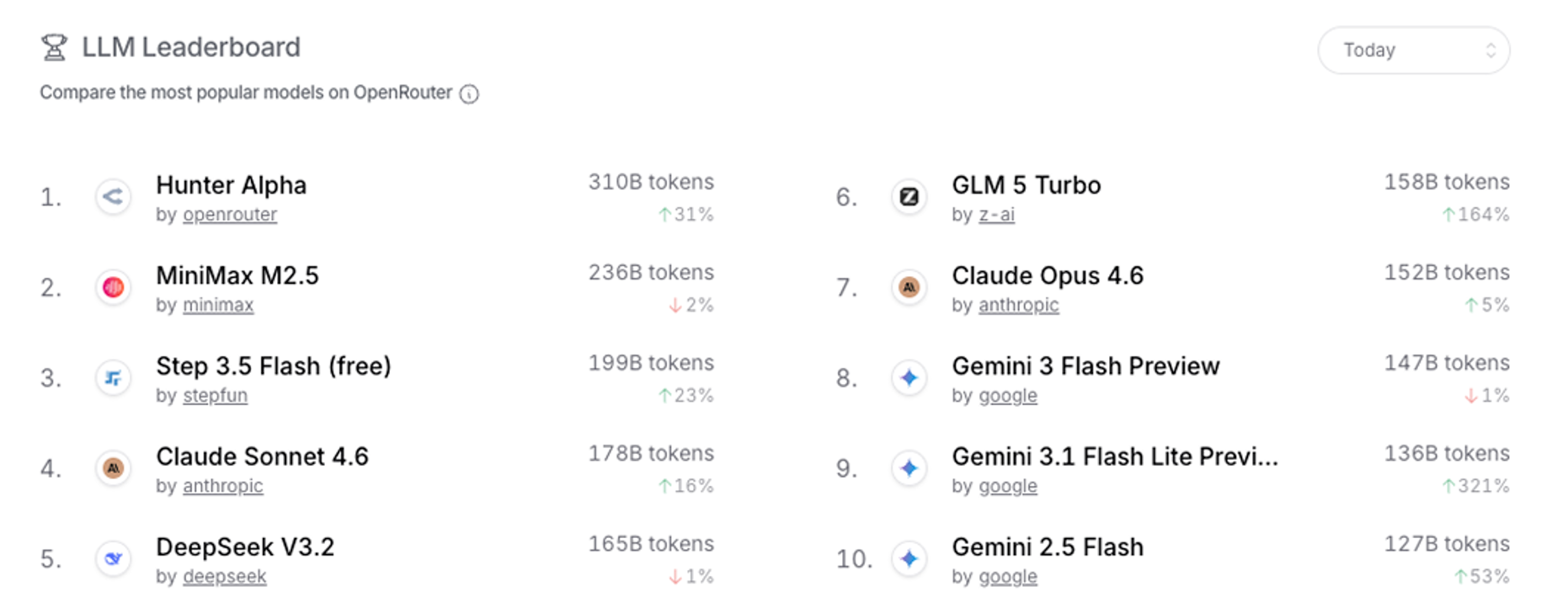 刚刚，被全网猜是DeepSeek V4的神秘大模型，被小米认领了！还能免费“养龙虾”