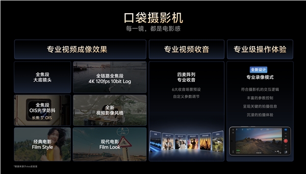真专业V单！vivo正式发布新影像系统：X300 Ultra首发 视频/拍照能力没对手