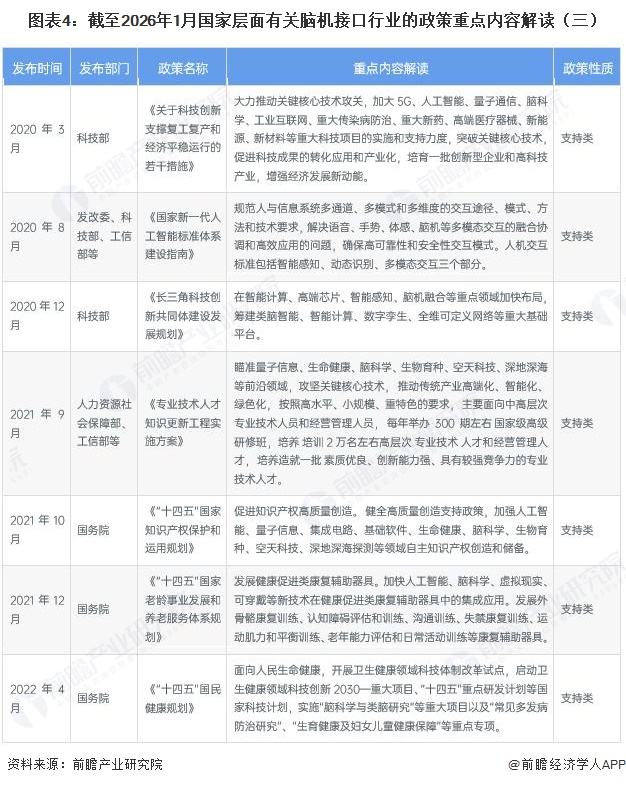 图表4：截至2026年1月国家层面有关脑机接口行业的政策重点内容解读（三）