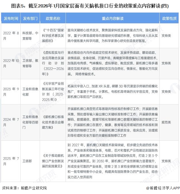 图表5：截至2026年1月国家层面有关脑机接口行业的政策重点内容解读(四)