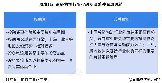 图表11：冷链物流行业投融资及兼并重组总结