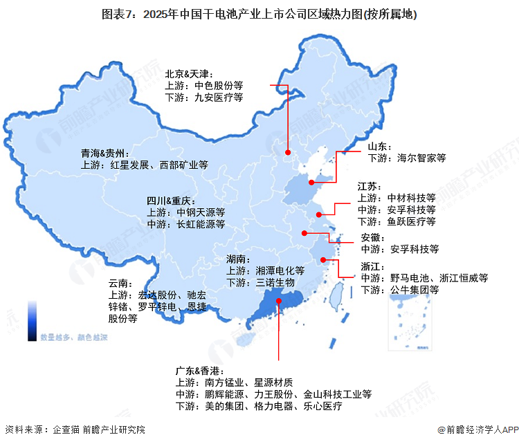 图表7：2025年中国干电池产业上市公司区域热力图(按所属地)