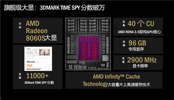 AMD锐龙AI新品双线爆发：笔记本、迷你机、一体机、掌机全都有！