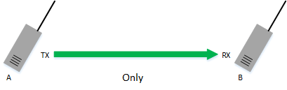 Simplex System: Hướng Dẫn Toàn Diện và Ứng Dụng Thực Tiễn