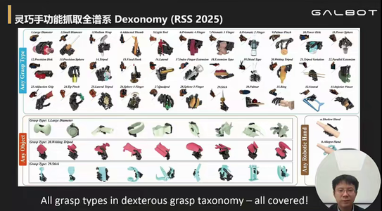 银河通用王鹤：以仿真数据为核心，把机器人送进药房、零售舱｜GTC2026