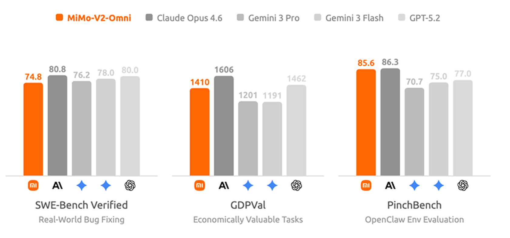 刚刚，被全网猜是DeepSeek V4的神秘大模型，被小米认领了！还能免费“养龙虾”