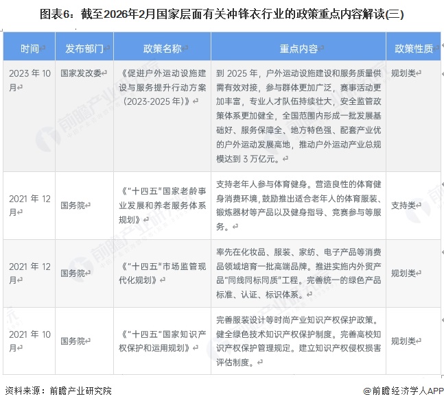 图表6：截至2026年2月国家层面有关冲锋衣行业的政策重点内容解读(三)