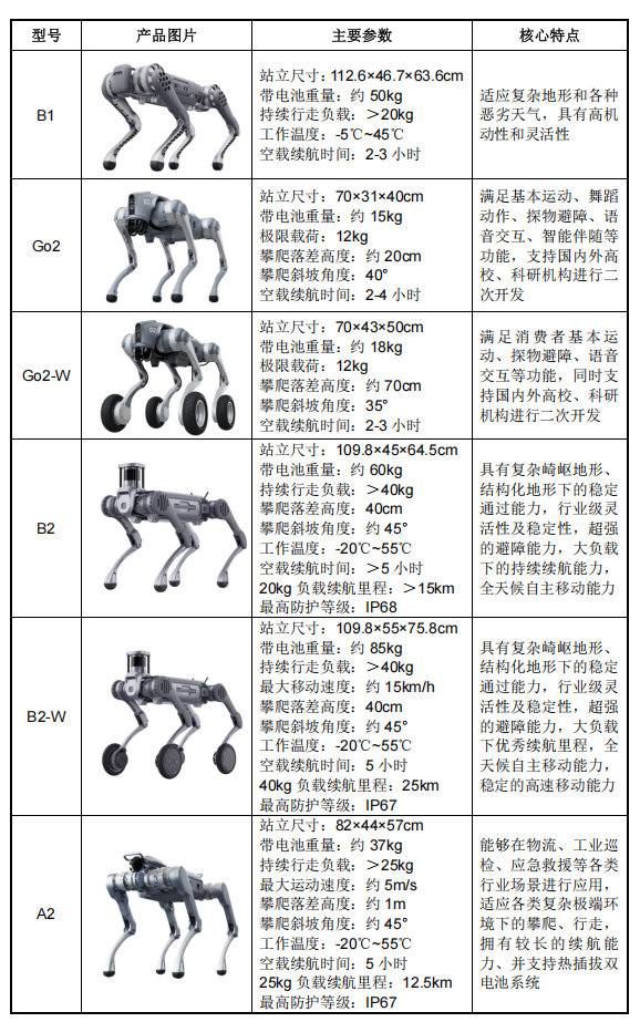 真赚钱！宇树IPO来了，年收入17亿，人形机器人超50%，雷军感谢王兴兴