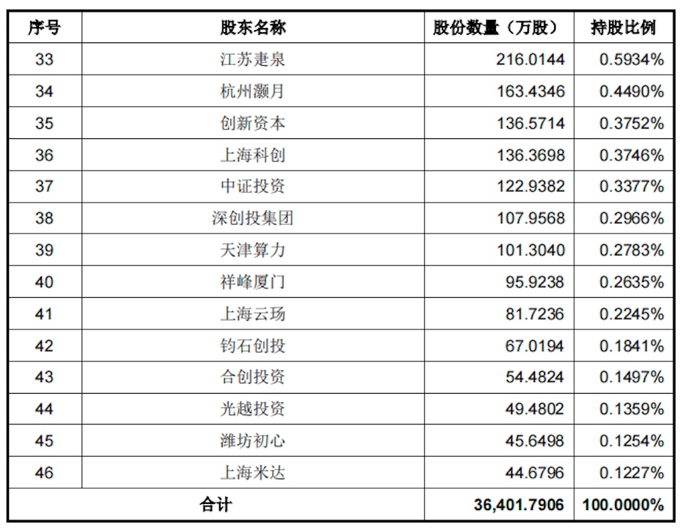 真赚钱！宇树IPO来了，年收入17亿，人形机器人超50%，雷军感谢王兴兴