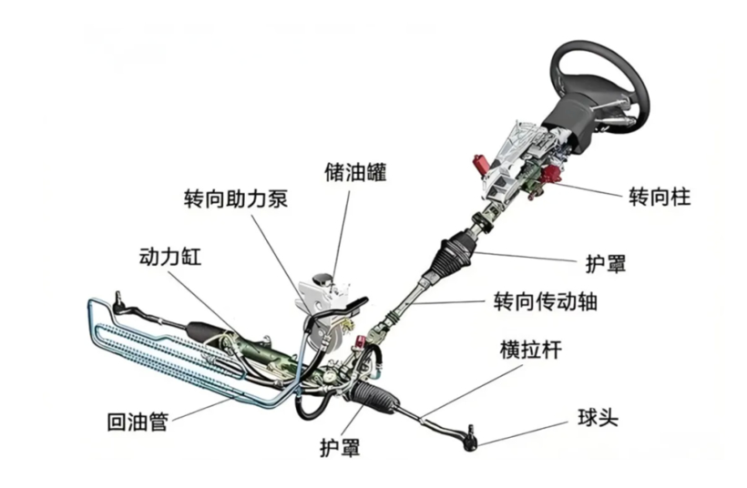 线控转向，要成为新能源车的必选项了？