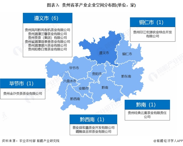 图表7：贵州省茶产业企业空间分布图(单位：家)