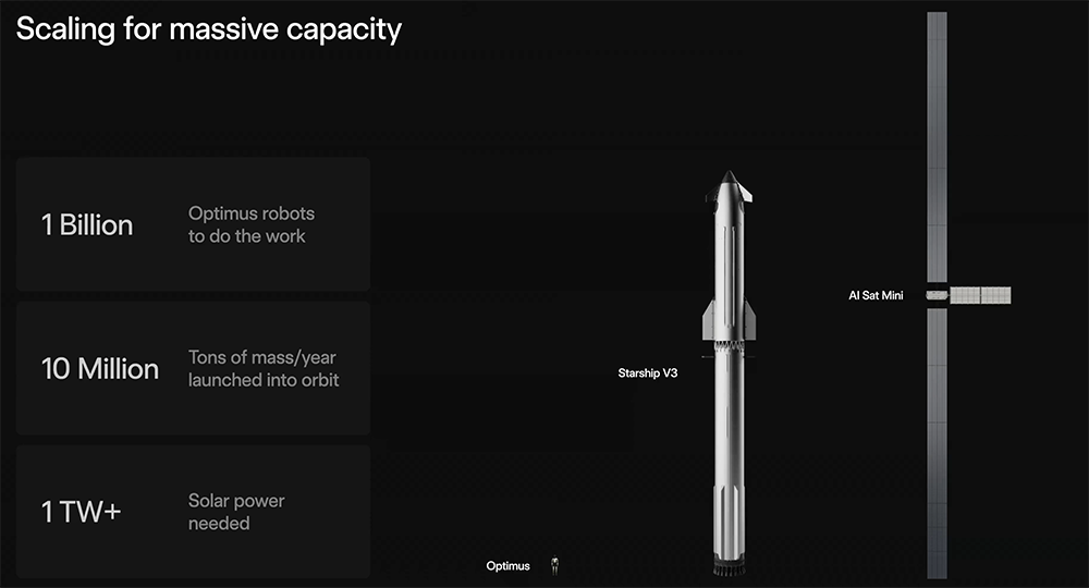 官宣！马斯克开造2nm芯片