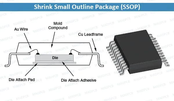 SSOP -Shrink Small Outline Package: SMD and PCB Assembly | MADPCB