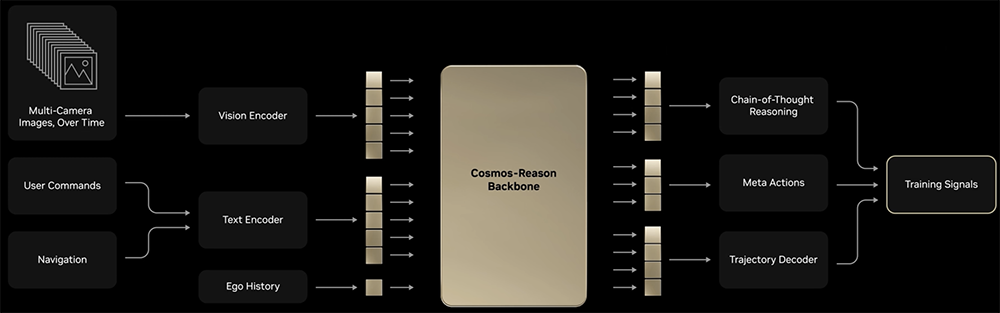 我在硅谷闹市区，体验黄仁勋同款L2++自动驾驶