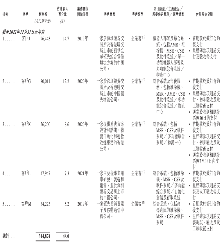 开盘涨超92%！清华夫妻档造机器人，刚IPO了