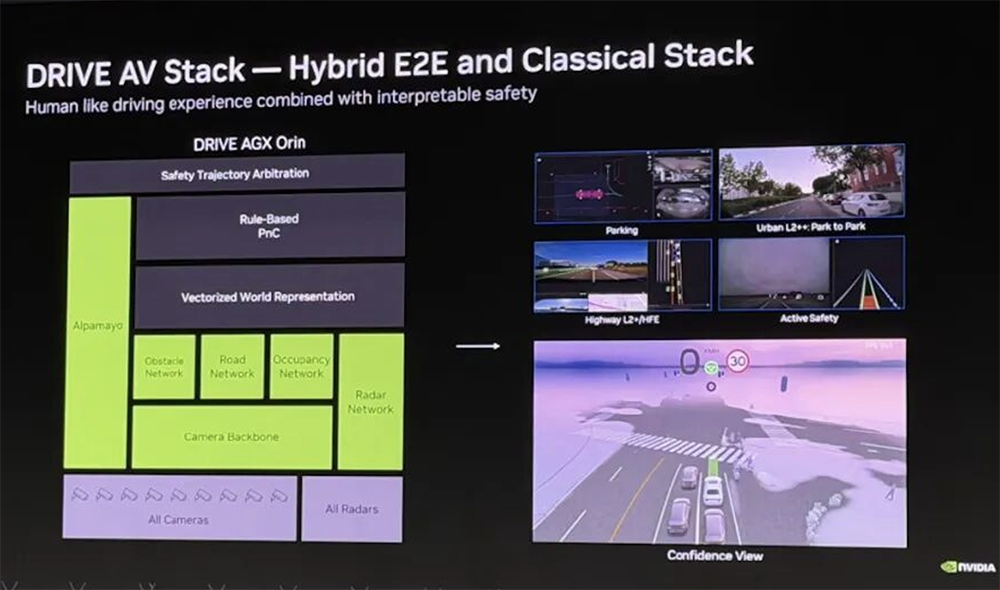 我在硅谷闹市区，体验黄仁勋同款L2++自动驾驶