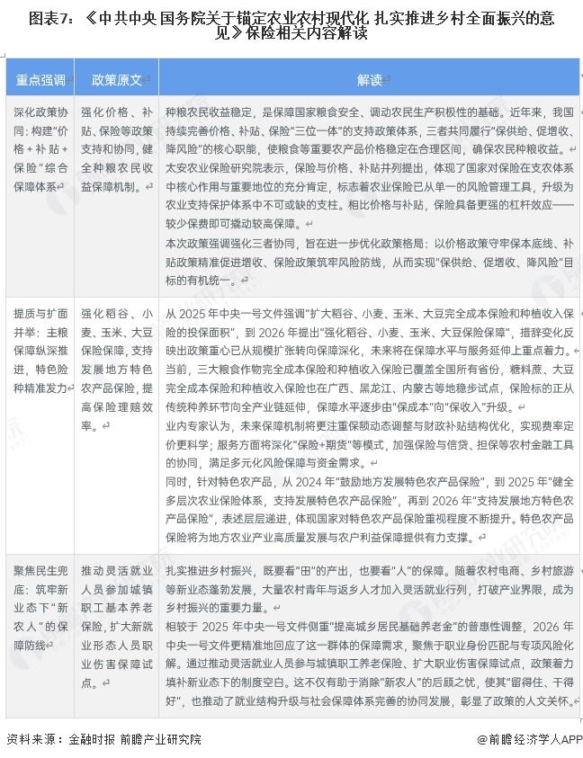 图表7：《中共中央 国务院关于锚定农业农村现代化 扎实推进乡村全面振兴的意见》保险相关内容解读
