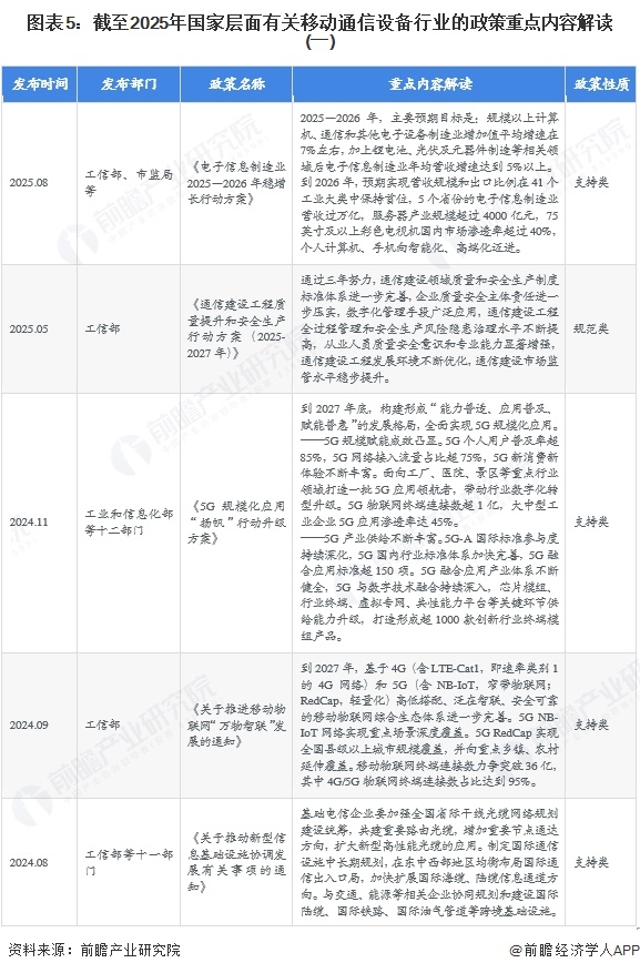 图表5：截至2025年国家层面有关移动通信设备行业的政策重点内容解读(一)