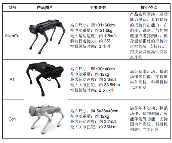 真赚钱！宇树IPO来了，年收入17亿，人形机器人超50%，雷军感谢王兴兴