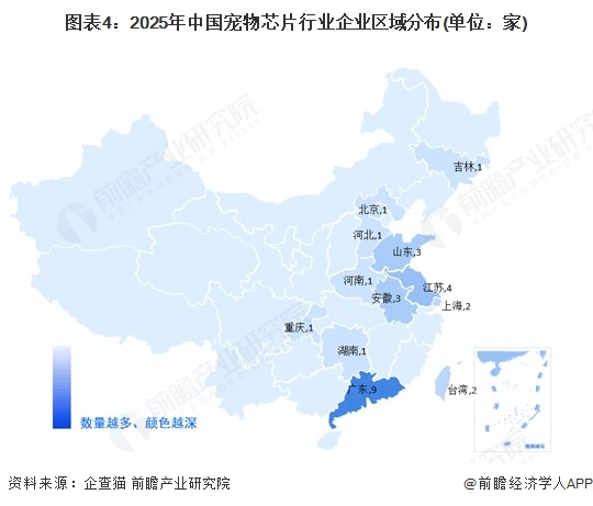 图表4：2025年中国宠物芯片行业企业区域分布(单位：家)