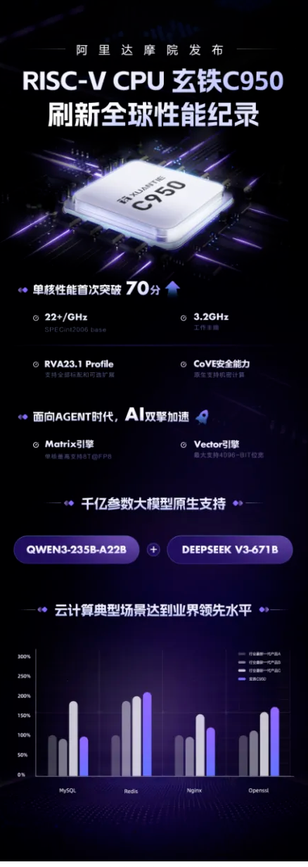 倪光南院士：Arm和x86的双寡头格局正在松解 RISC-V市场份额突破25%